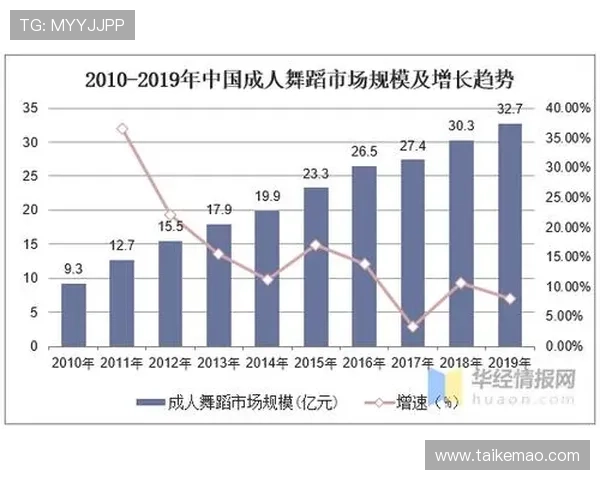 华都娱乐场关场对行业规范化发展的推动作用及未来展望