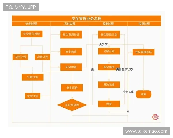 新澳门六在线注册平台安全策略介绍保障玩家个人信息与资金安全的措施