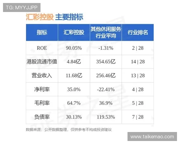 澳门汇彩控股在澳门经济中的重要作用及其对区域经济发展的推动作用